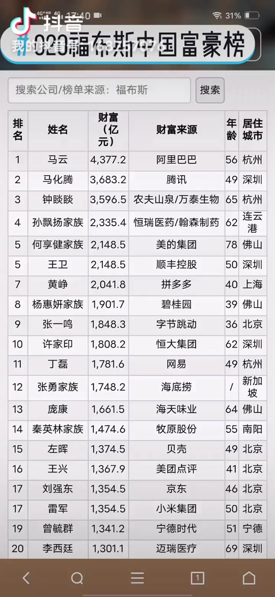2020福布斯全球权力排行榜 - 抖音