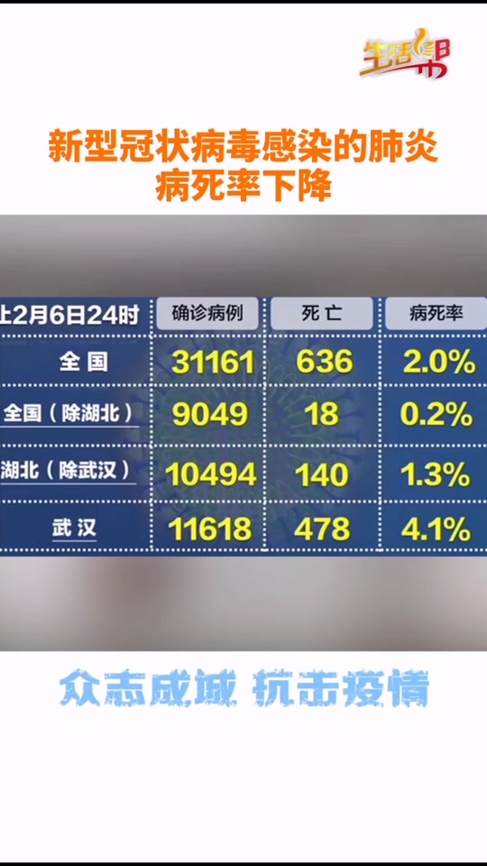  疫情以来死亡人数排名表最新(二战死亡人数排名)