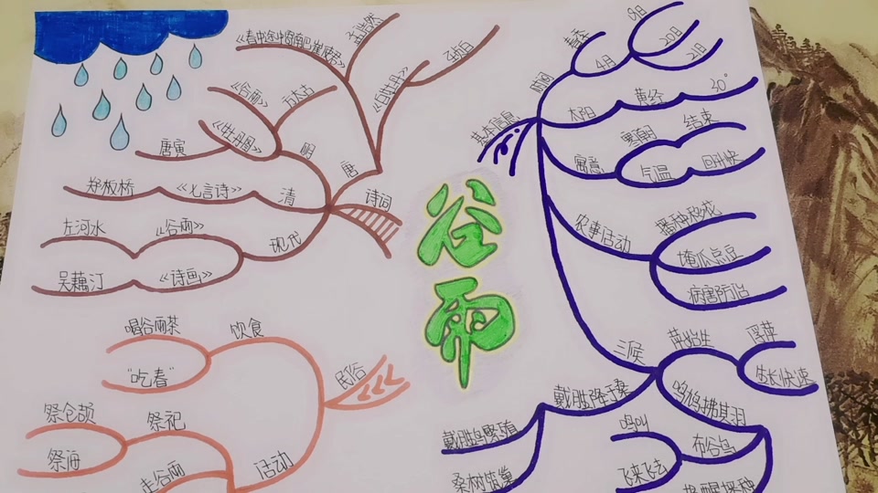 雨水节气思维导图