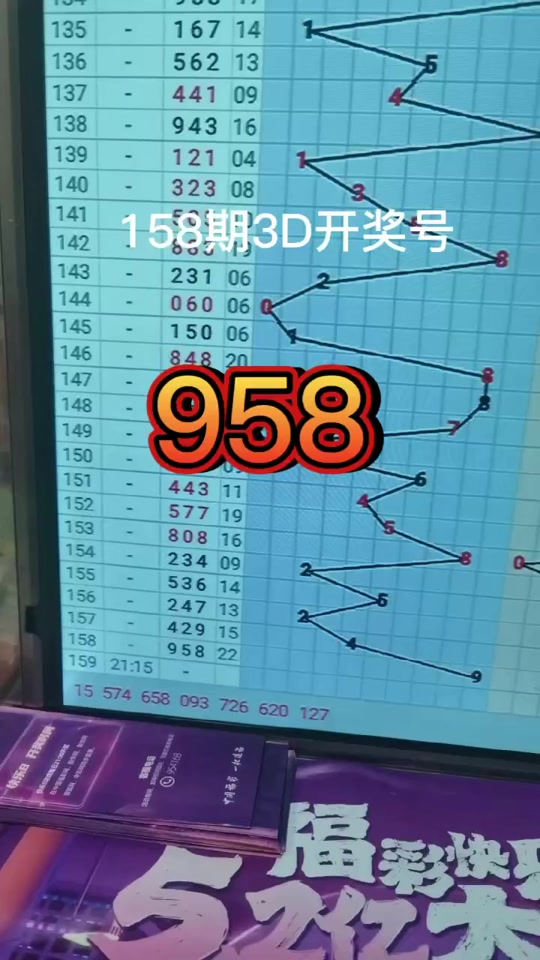 2月28日福彩3d开什么号码 - 抖音