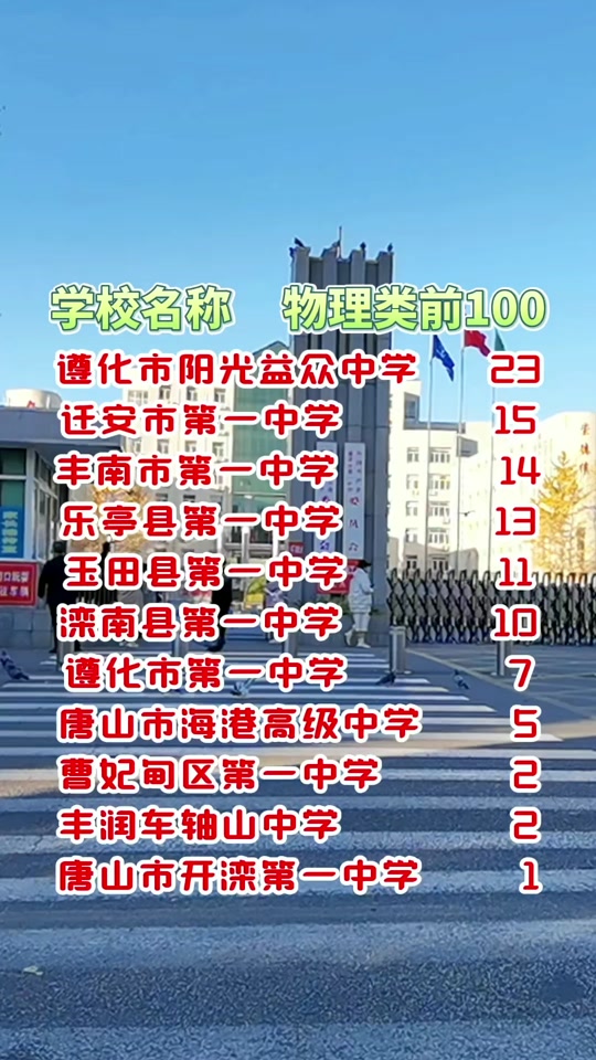 2024遵化益众精英好还是一中好 - 抖音