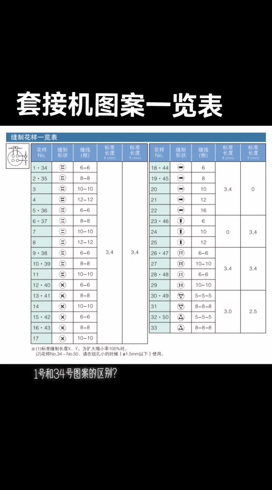 1900套结机花样一览表