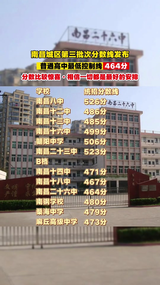 南昌十三中高考录取率多少 - 抖音