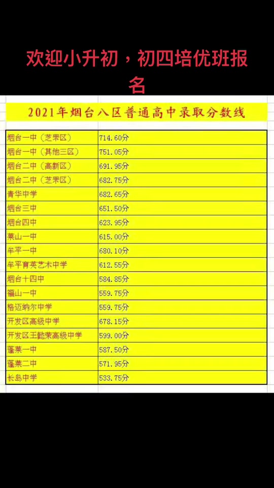 烟台芝罘区小升初需要符合什么条件 - 抖音