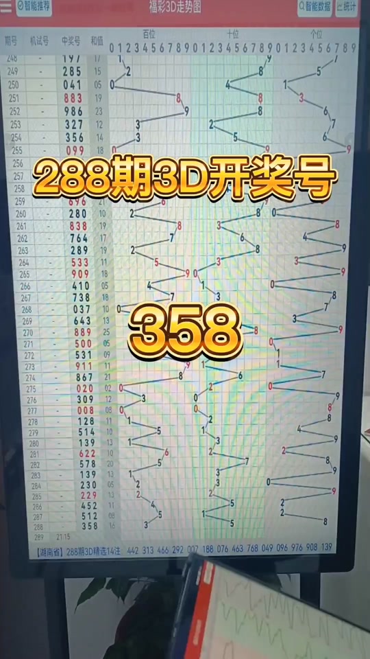 2月28日福彩3d开什么号码 - 抖音