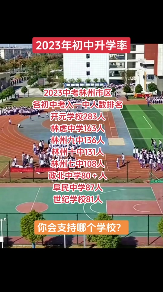 2024年林州五中今年报考人数多少 - 抖音