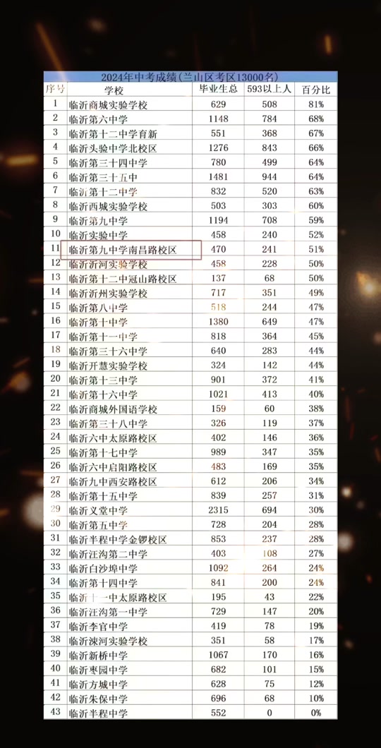2024费县艺林高中招生时间 - 抖音
