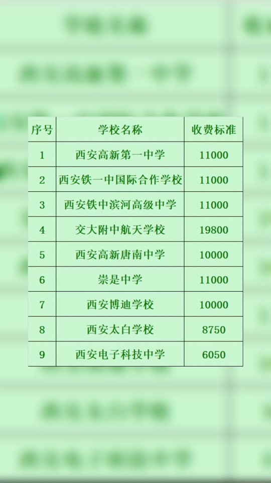 西安音乐学院高中怎么收费 - 抖音
