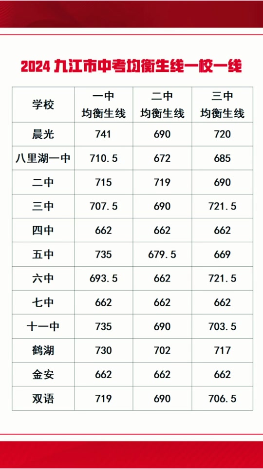 共青城中考2024年分流 - 抖音