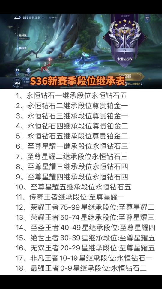 段位继承表s36多少星能打巅峰 - 抖音