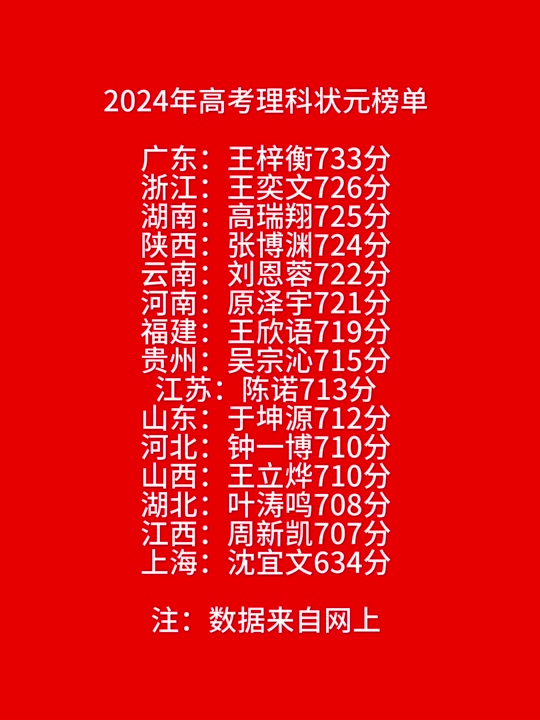 2024年阿荣旗高考状元是谁 - 抖音