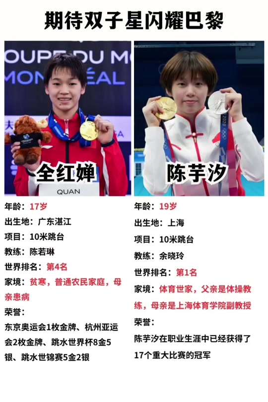 陈芋汐有奥运冠军吗 - 抖音