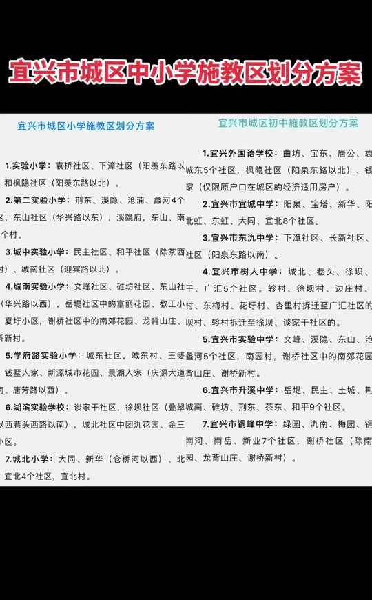 2024年海门学区分布什么时候公布 - 抖音