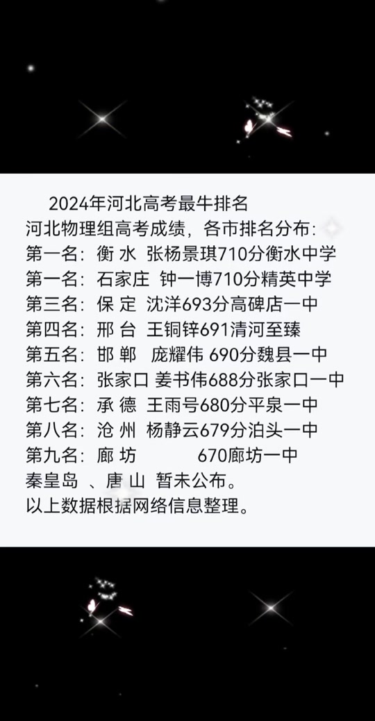 卢龙籍可以考秦皇岛一中吗024年高考喜报 - 抖音