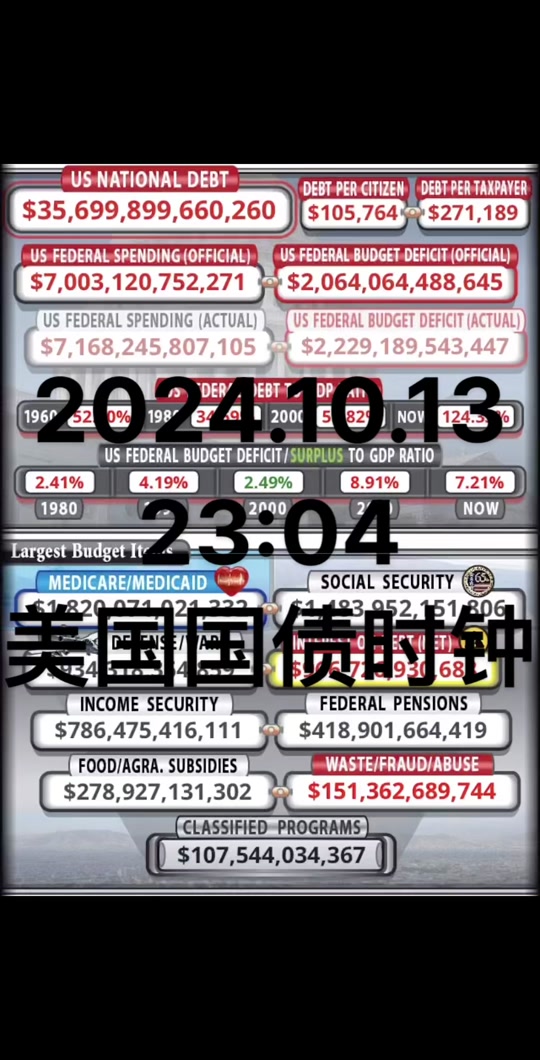 美国国债会涨价吗 - 抖音