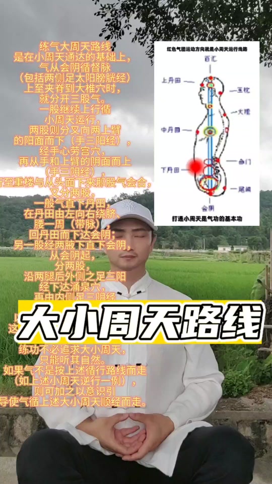 大周天运行路线图_气功大周天运行路线图_道家大周天运行路线图 - 抖