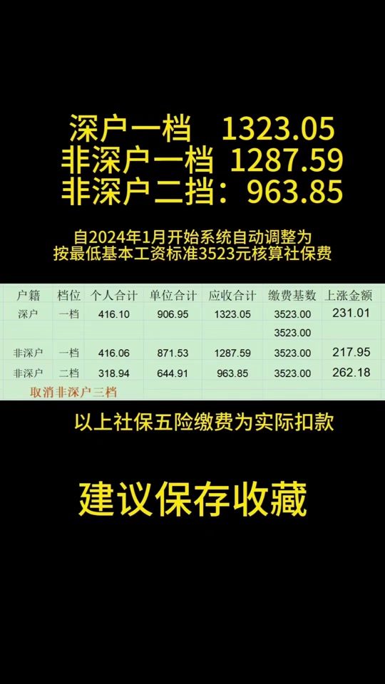 城市社保缴费_2021城市社保缴费标准_成都市2024年社保缴费比例表及最