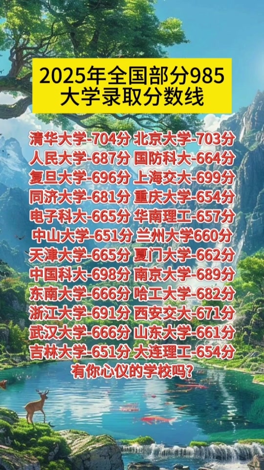 985刷抖音=大学生刷抖音的比例