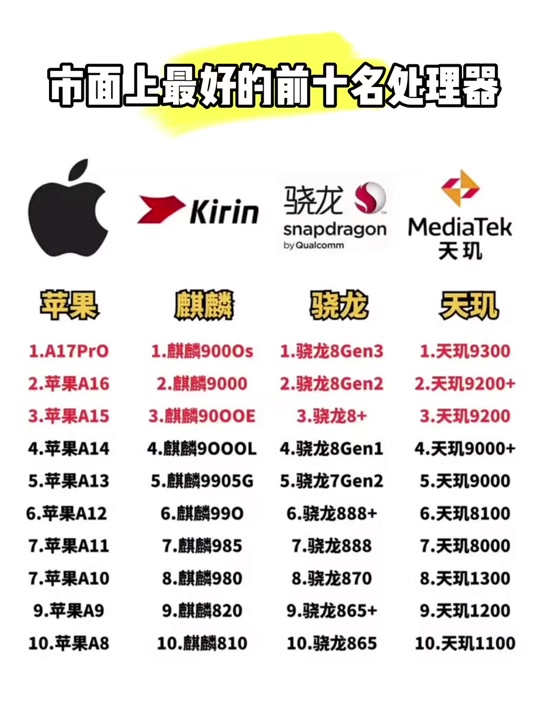 天玑8205对比骁龙7gen3 - 抖音