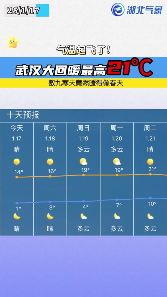 武汉市今天天气预报马上知