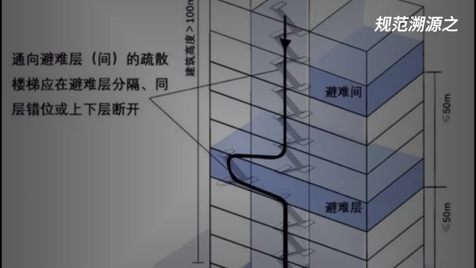 左右错位式楼梯