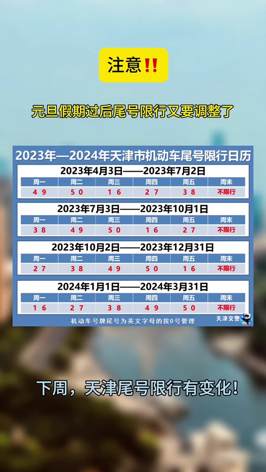 天津2024年1月一3月汽车限哪号 - 抖音