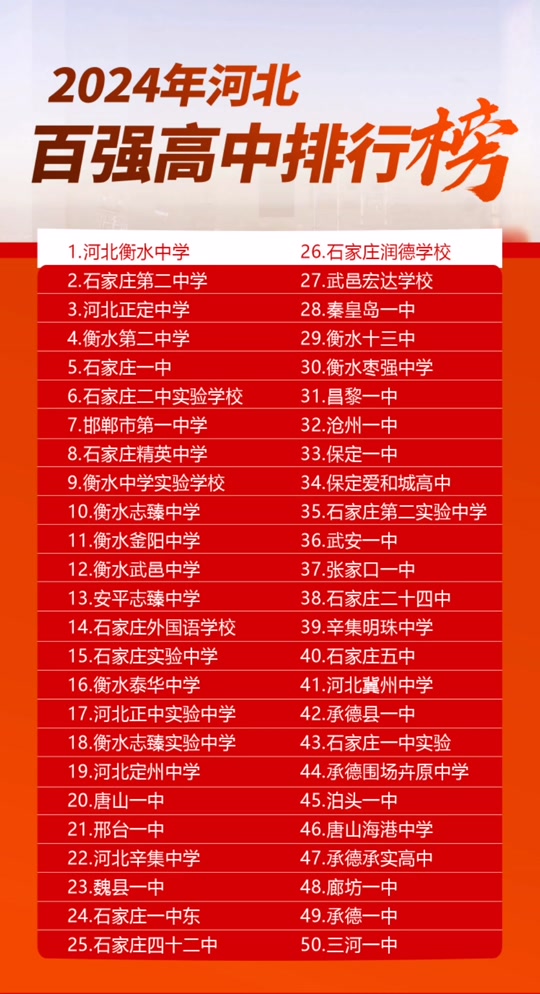 卢龙籍可以考秦皇岛一中吗024年高考喜报 - 抖音