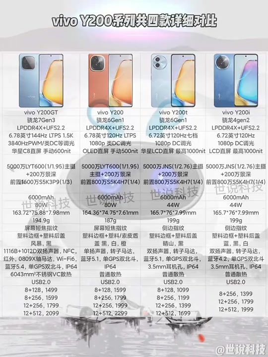 vivoy系列哪个值得购买2024 - 抖音