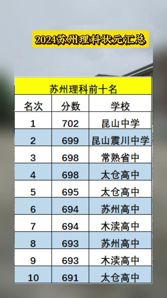 2024苏州吴县高中最高分多少 - 抖音