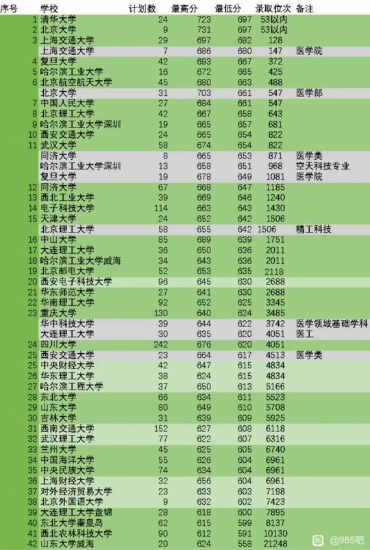 2024云南二本投档线公布时间 - 抖音