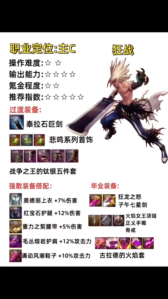 dnf手游花花光之兵刃狂战能吃吗 - 抖音