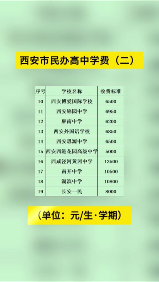 西安音乐学院高中怎么收费 - 抖音