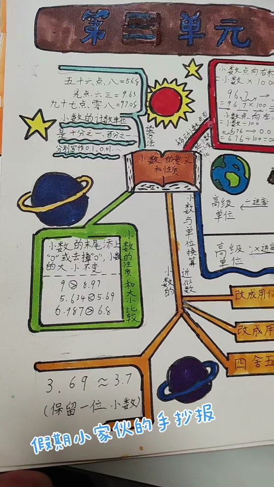 太阳思维导图手抄报