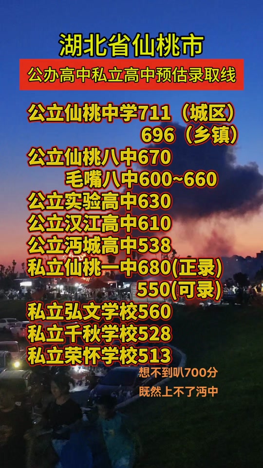 仙桃八中录取分数线仙桃一中高中收费标准 - 抖音
