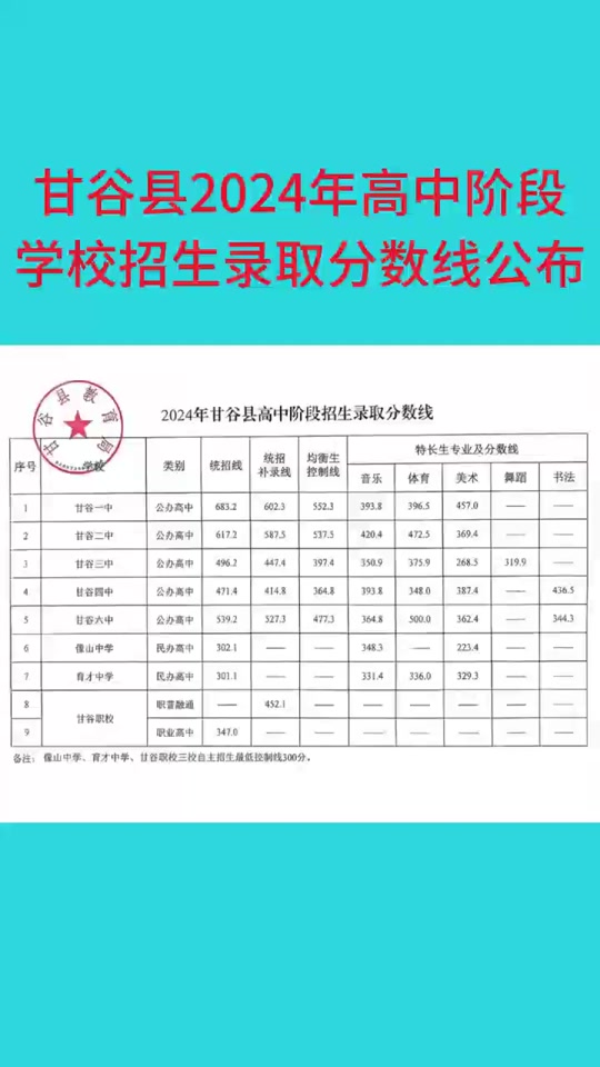 2920ɽ߿_ɽ2024߿_202oɽ߿