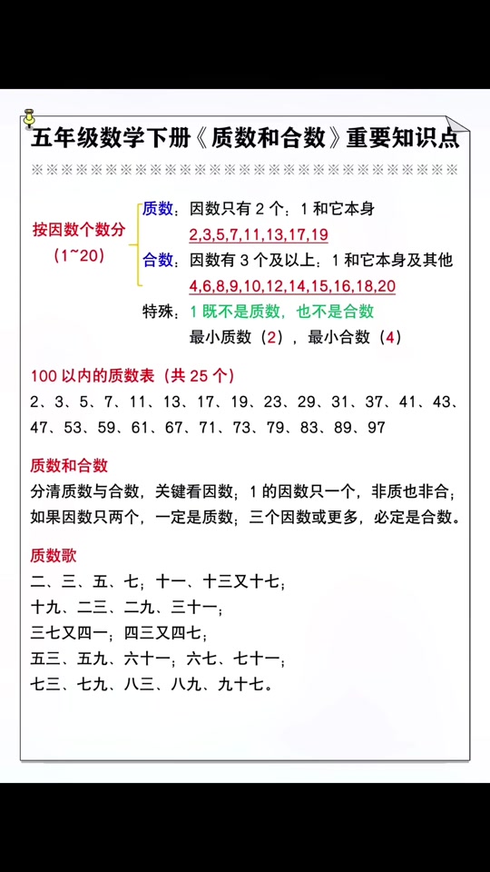 五年级下册数学公式大全表打印 - 抖音