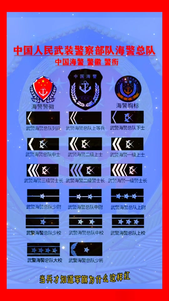 武警警官警衔制度具体办法 - 抖音