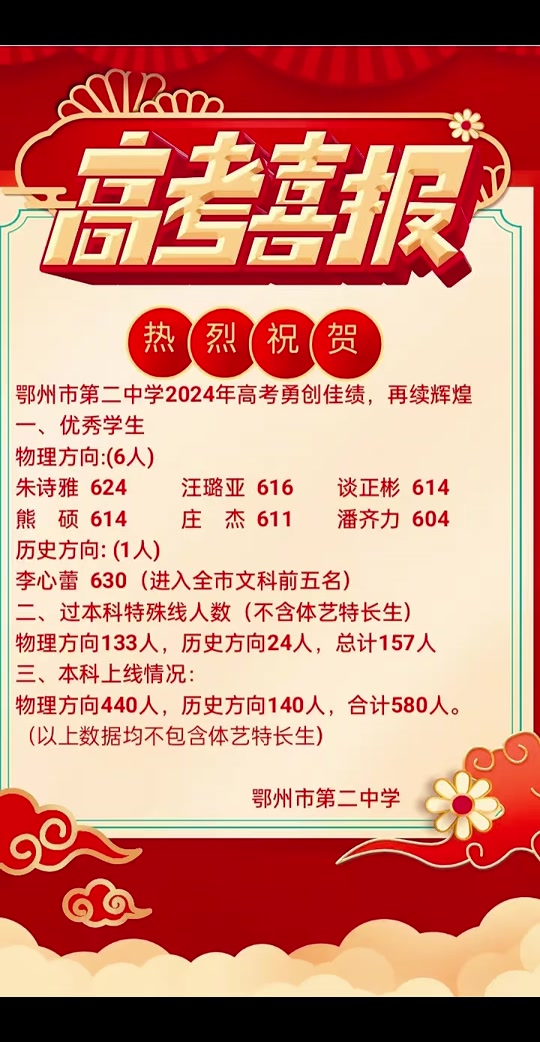 丹江口市2024年二中高考怎么样? - 抖音