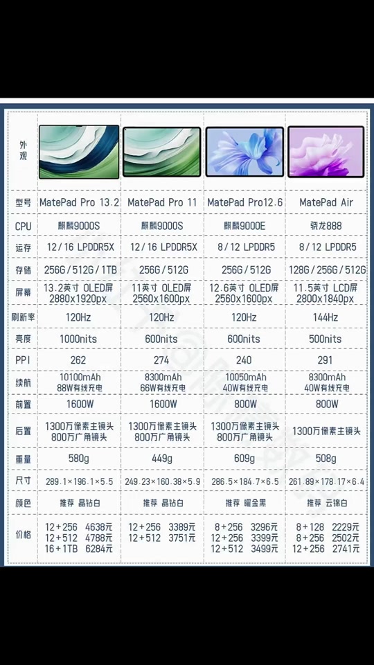 华为平板11.5s对比小新12.7 - 抖音