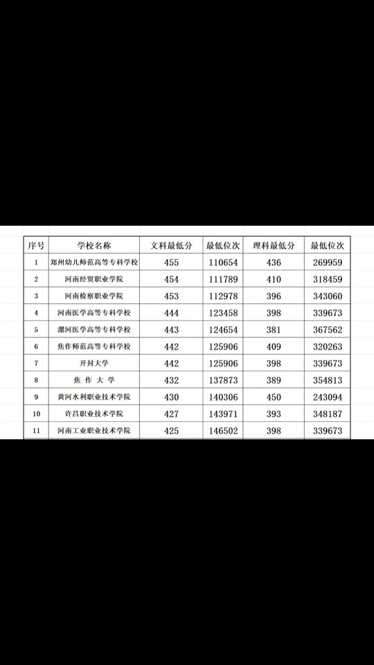 ɽרѧУ_ɽרԺУ¼ȡ_ɽר