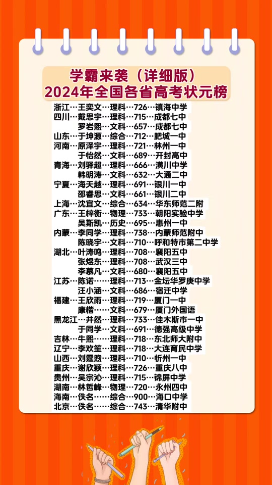 2024年阿荣旗高考状元是谁 - 抖音