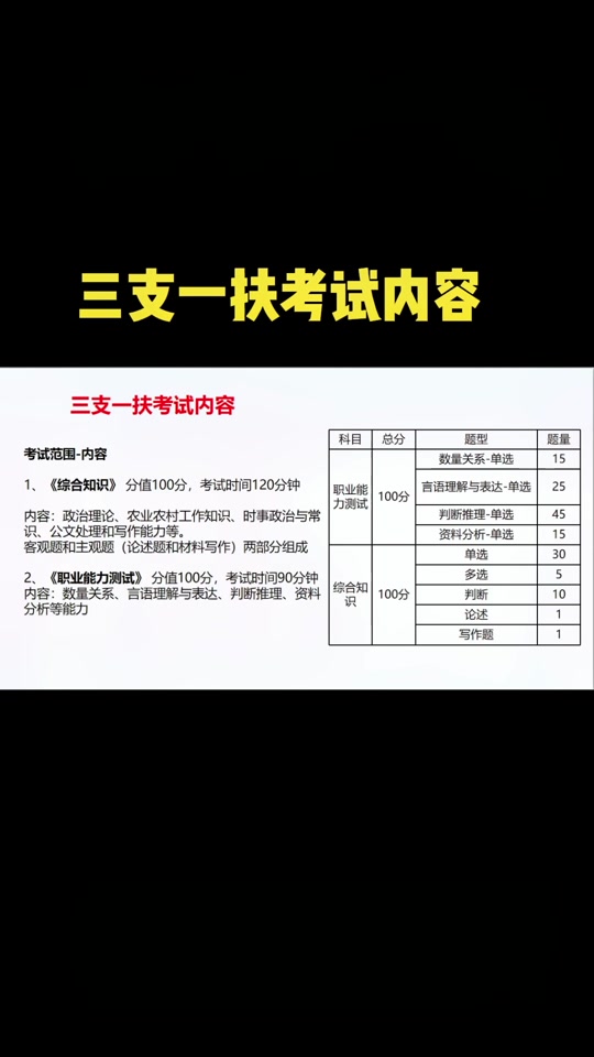 三支一扶考试什么时候打印准考证 - 抖音