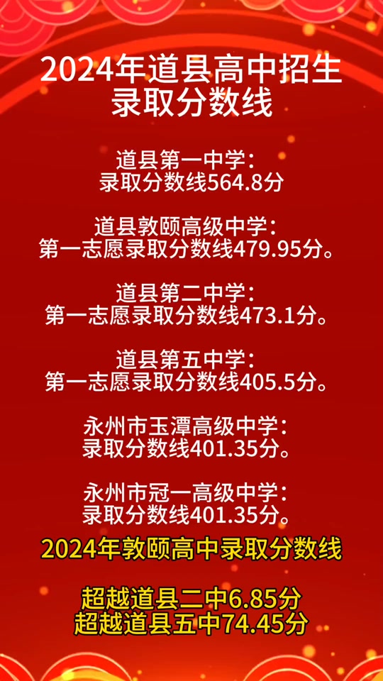 陵城一中录取分数线2024为什么低 - 抖音