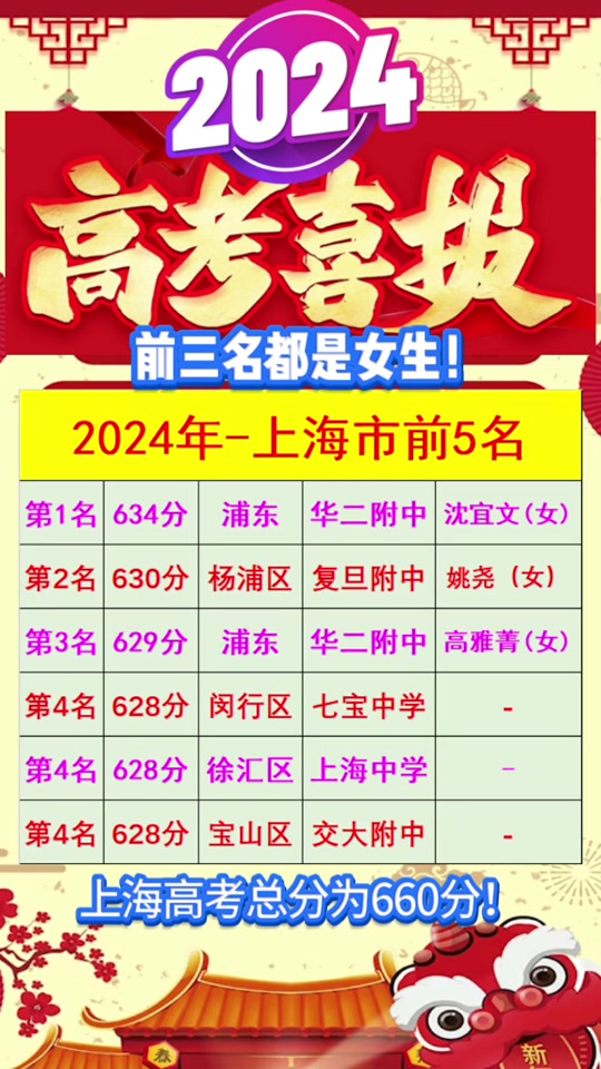 2024苏州吴县高中最高分多少 - 抖音
