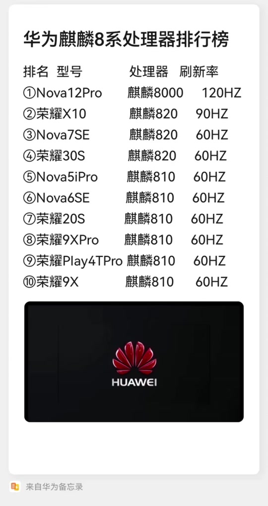 麒麟8000对比骁龙776 - 抖音