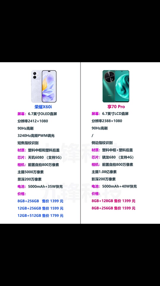 荣耀x60i和华为p70外观对比 - 抖音