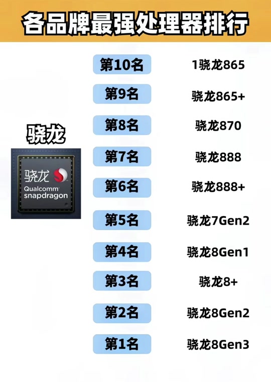 骁龙7gen3对比天玑8000 - 抖音