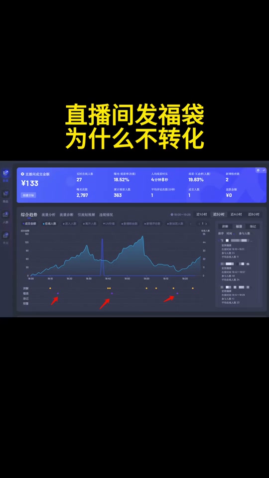 抖音红包福袋怎么发放=抖音红包福袋怎么用效率最高