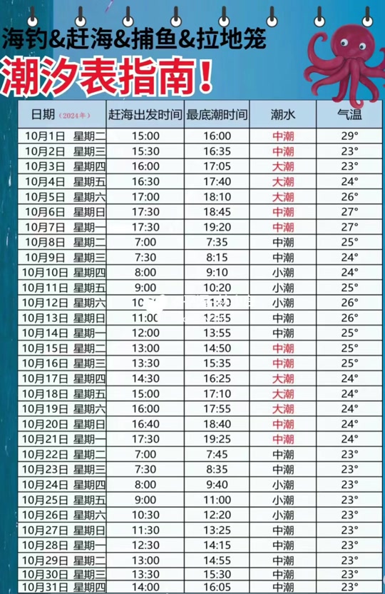 烟台潮汐表2024最新表怎么看 - 抖音