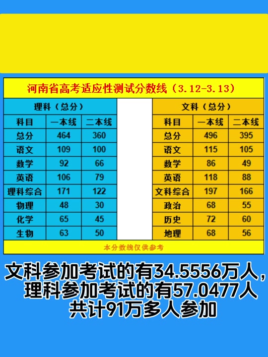 Ϻ߿ɼѯ_Ϻʳɼѯ_Ϻ߿ɼ